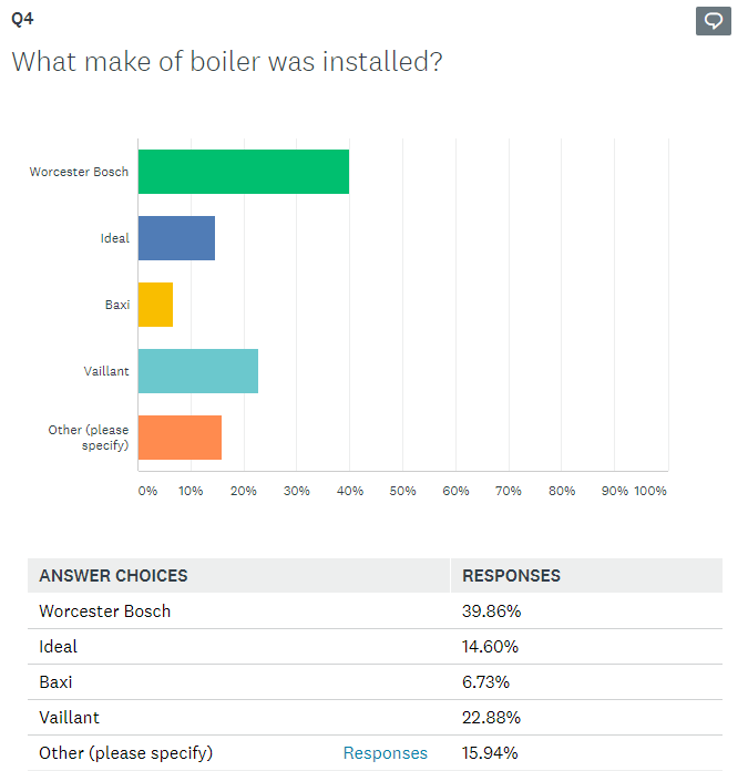 Customers who recommend boiler guide