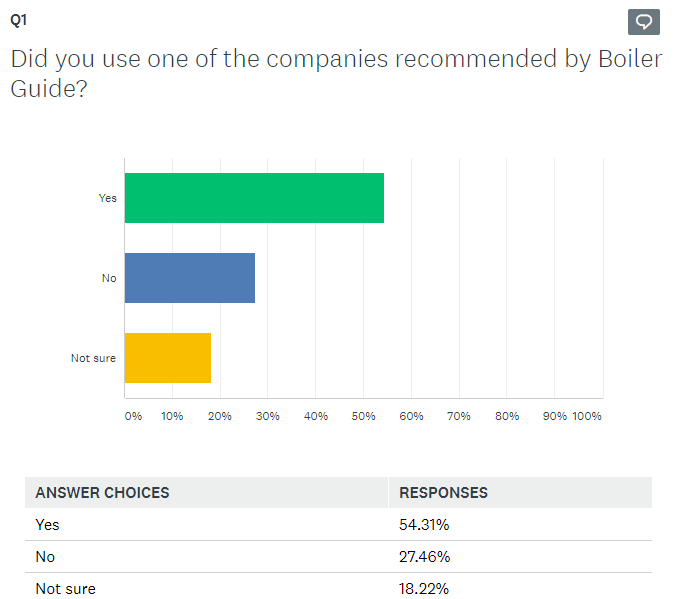 Customers who recommend boiler guide