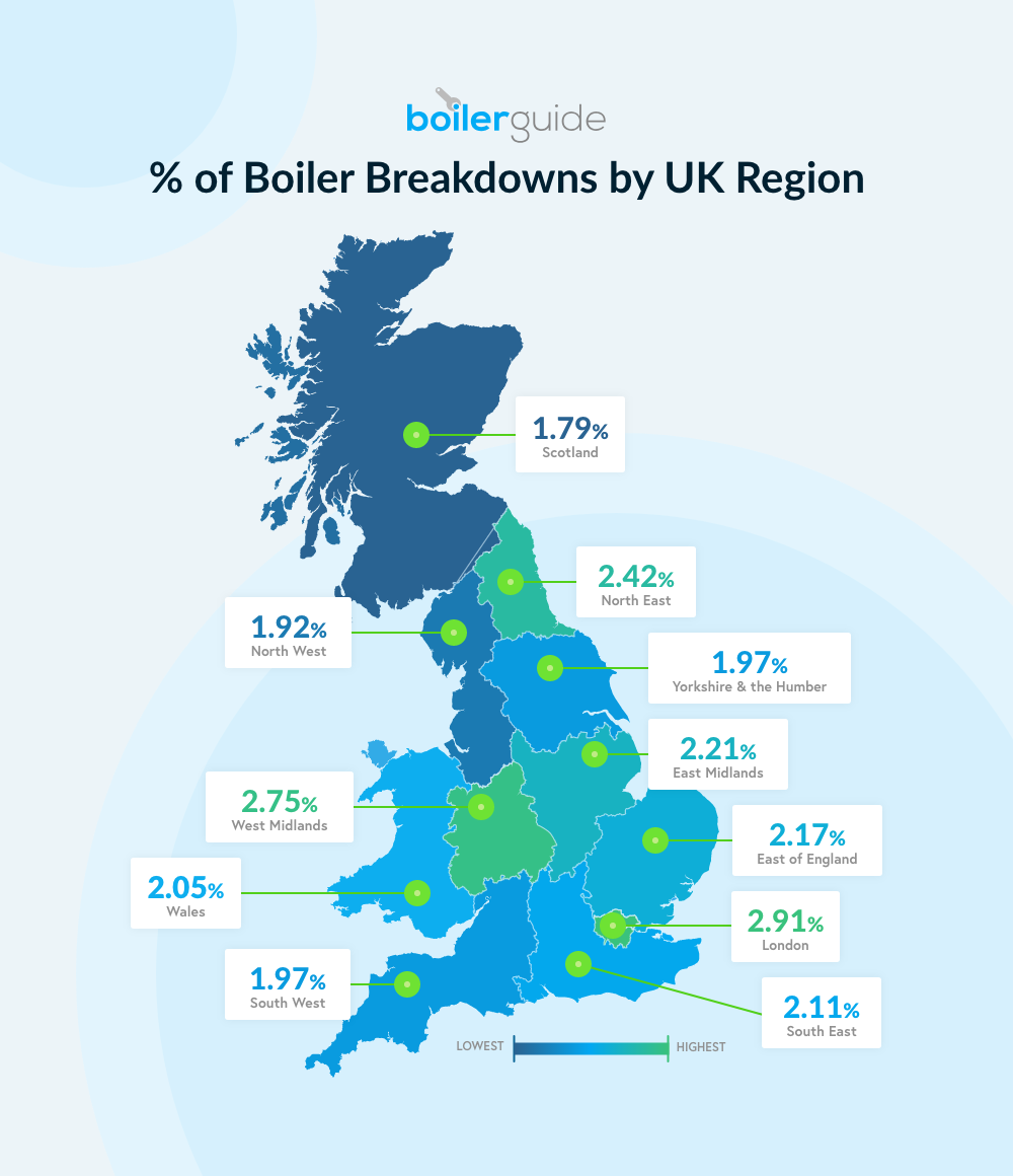 Boiler Breakdown Study